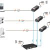 SST-BTG-90W POE INJECTOR HS CODE 85437099 - Image 8