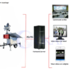 IPV-PR07-5G MOBILE SOLAR CAMERA TRAILER HS 85414019 - Image 4