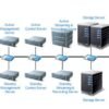 VE0404-S AI video server 64ch 700Mps HS 85219090 - Image 8